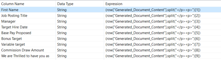 Table showing data columns for offer letter generation, with column names, data types, and expressions parsing content from a generated document field.