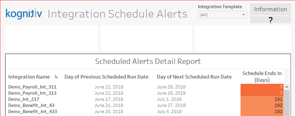 Kognitiv Integration Schedule Alerts dashboard displaying scheduled alert details with integration names, previous and next run dates, and schedule end countdowns in days.