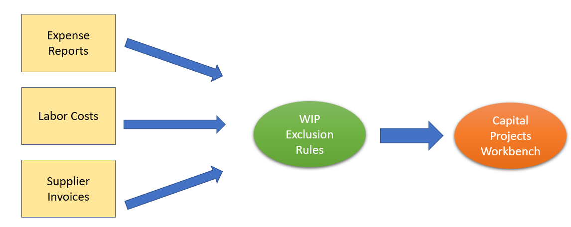 Workday Capital Project Module Capital Projects
