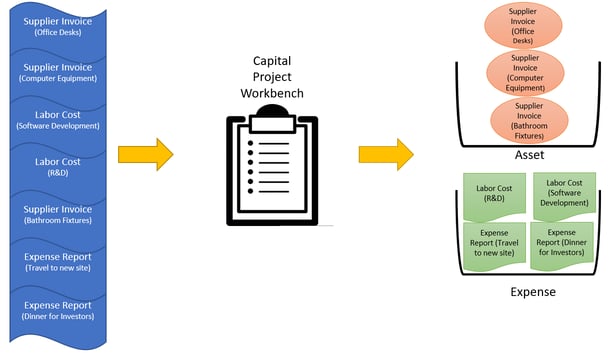 Capital Projects