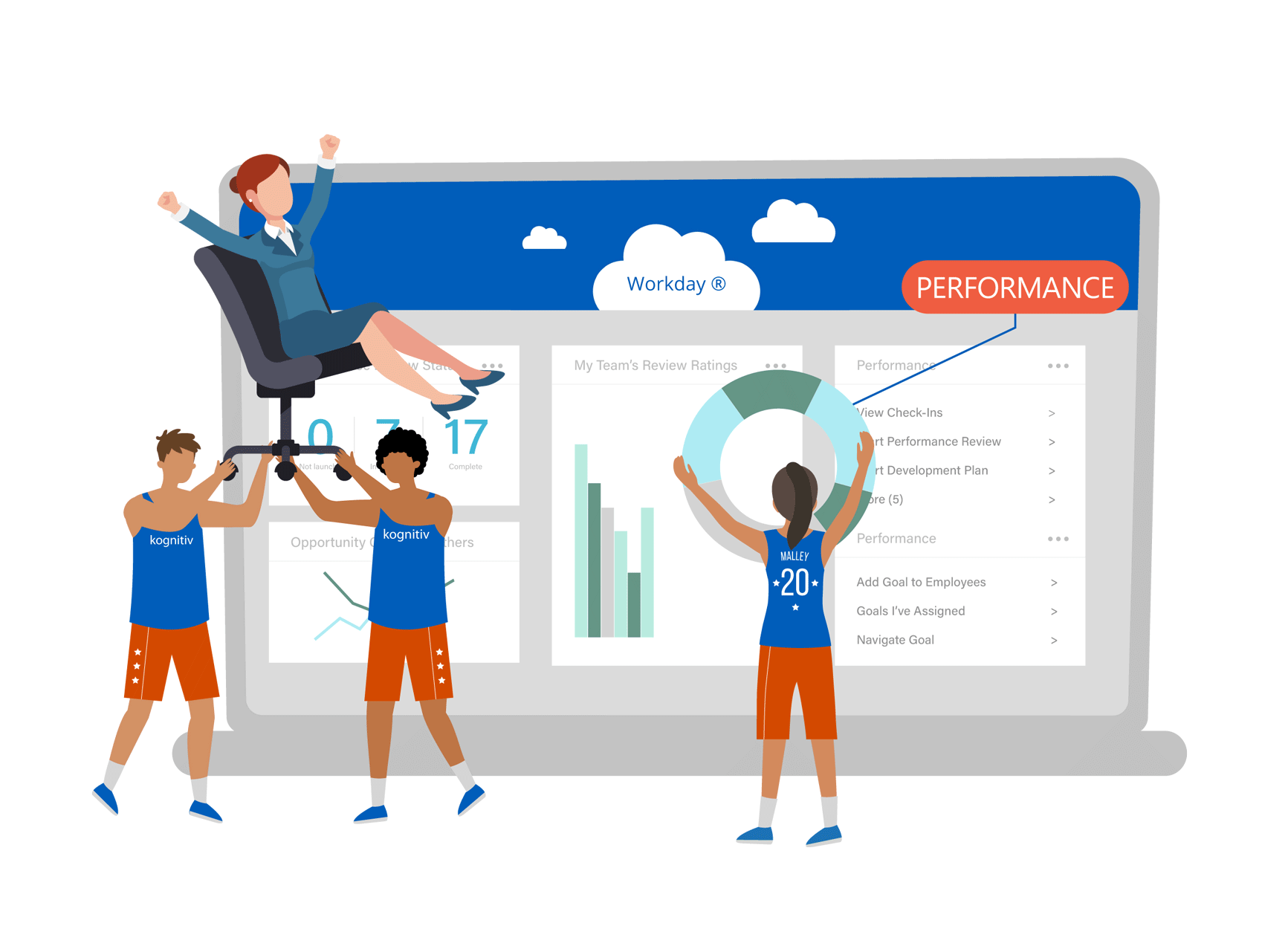On-Demand Support For Workday®