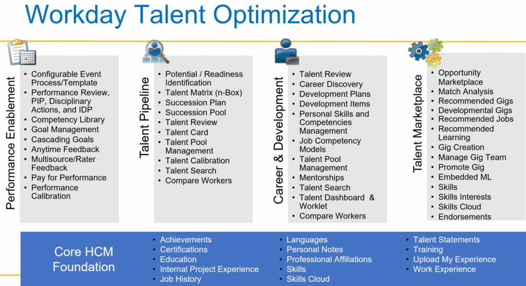 workday talent optimization accelerator package