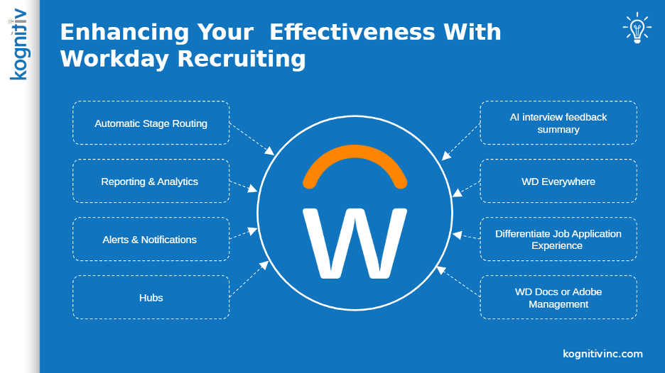 Infographic titled “Enhancing Your Effectiveness With Workday Recruiting.” At the center is the Workday “W” logo. Features listed around it include: Automatic Stage Routing, Reporting & Analytics, Alerts & Notifications, Hubs, AI interview feedback summary, WD Everywhere, Differentiate Job Application Experience, and WD Docs or Adobe Management.